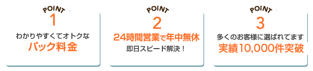 エコゾーのポイント